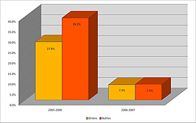 DTC-growth-400.jpg