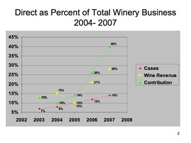 St Supery DTC-percentage-375.jpg